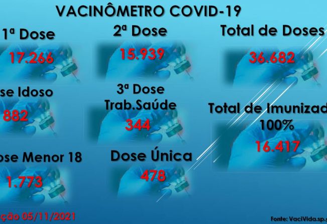 Vacinômetro Angatuba