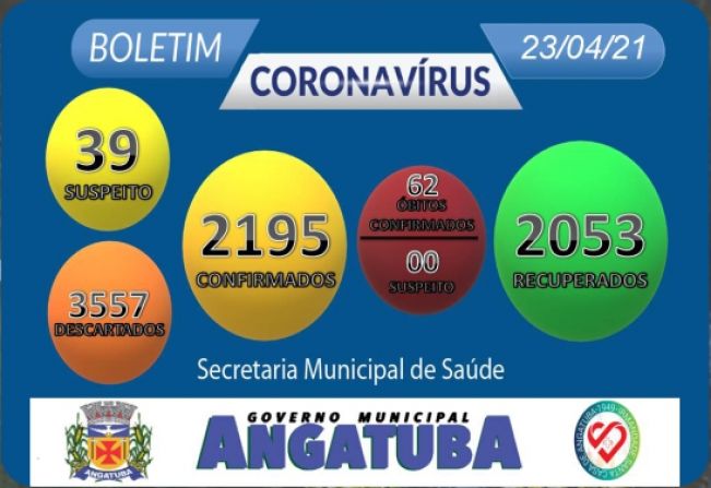 Boletim Epidemiológico