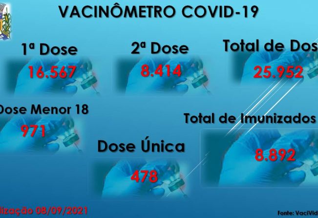 Vacinômetro Angatuba