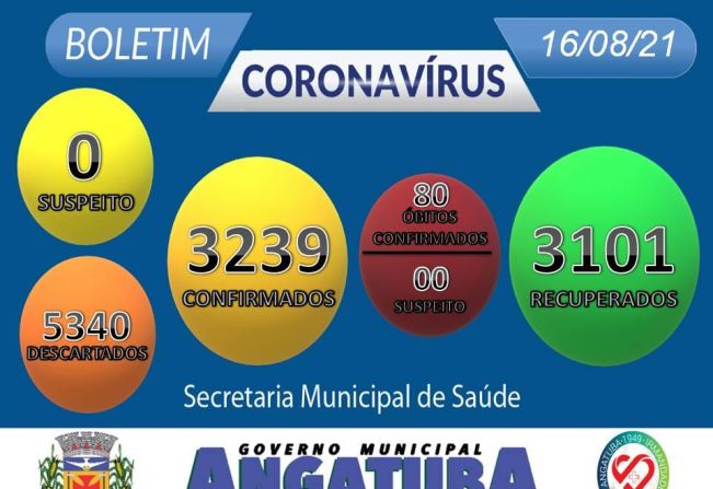 Boletim Epidemiológico