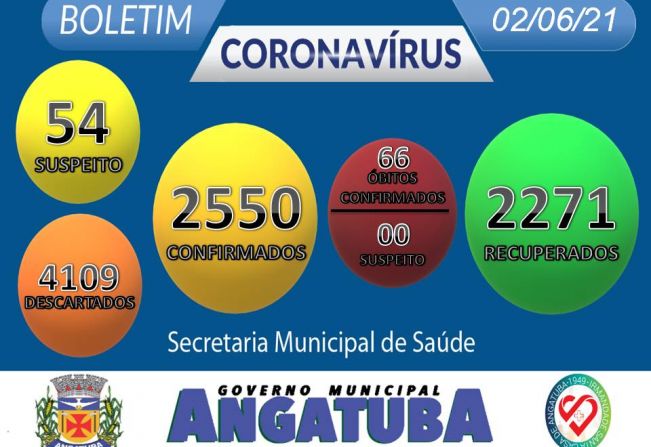 Boletim Epidemiológico