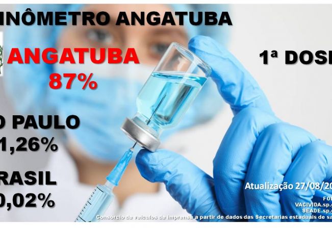 Vacinômetro Angatuba - 1 doses