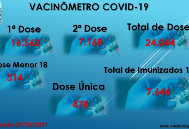 Vacinômetro Angatuba