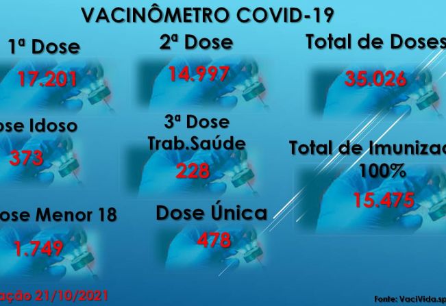 Vacinômetro Angatuba