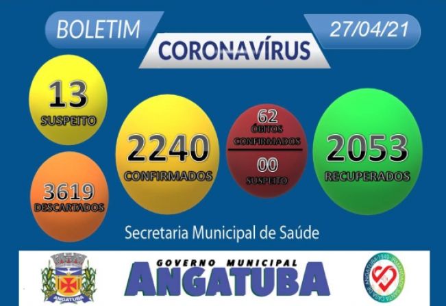 Boletim Epidemiológico