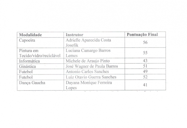 CHAMAMENTO PÚBLICO 01/2020