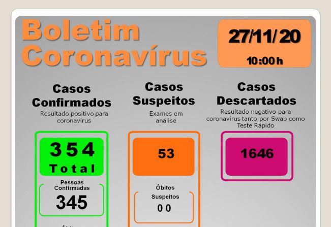 BOLETIM EPIDEMIOLÓGICO