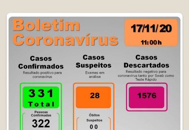 BOLETIM EPIDEMIOLÓGICO