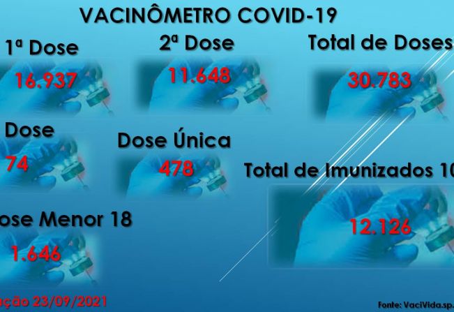 Vacinômetro Angatuba