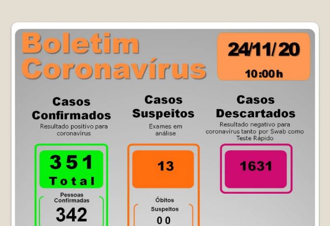 BOLETIM EPIDEMIOLÓGICO