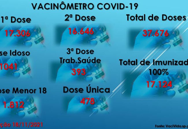 Vacinômetro Angatuba