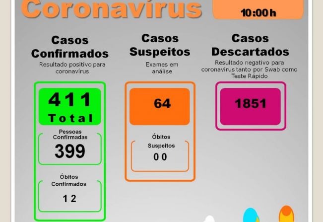 BOLETIM EPIDEMIOLÓGICO