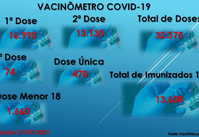 Vacinômetro Angatuba