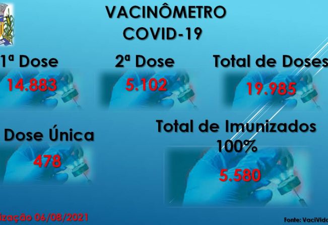 Vacinômetro Angatuba